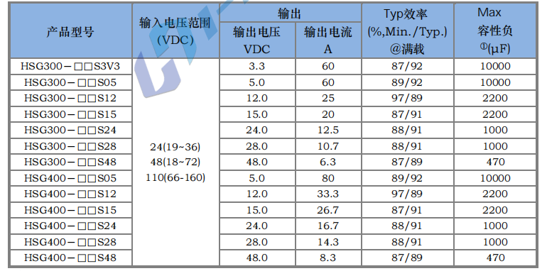 HSG300～400W 寬電壓隔離穩(wěn)壓3.png