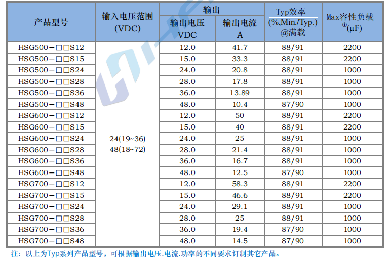 HSG500～700W 寬電壓隔離穩壓3.png