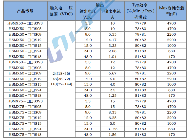 HSMX50~100W 寬電壓隔離穩壓3.png