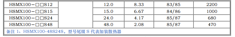 HSMX50~100W 寬電壓隔離穩壓4.png