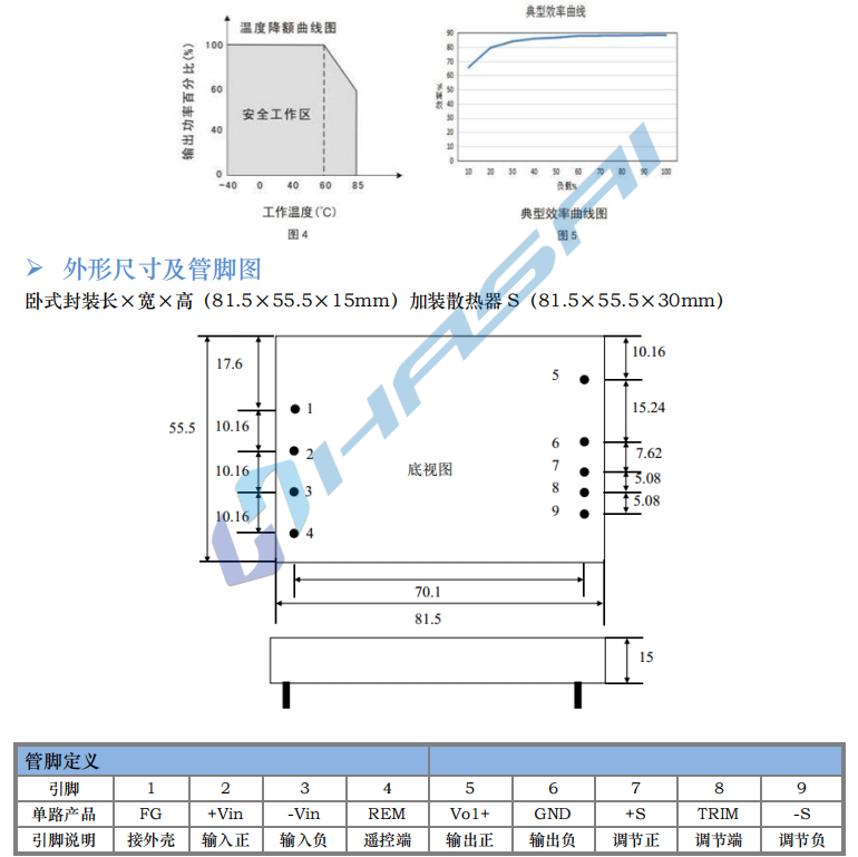 HSMX50~100W 寬電壓隔離穩壓7.png