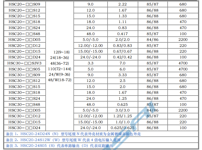 HSC15～30W 寬電壓隔離穩壓4.png