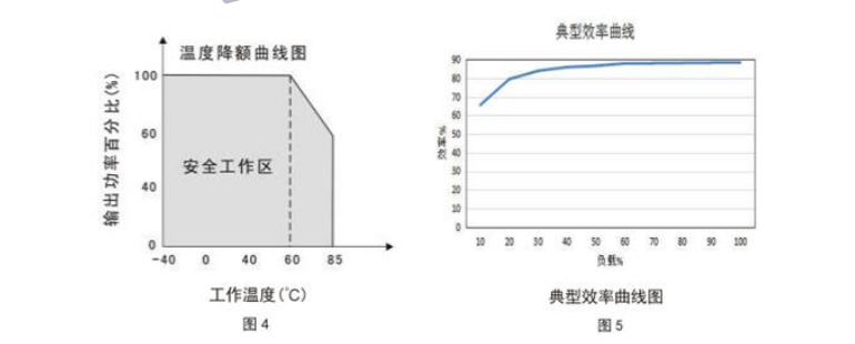 HSC15～30W 寬電壓隔離穩壓7.png