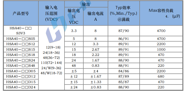 HSA40W 寬電壓隔離穩壓3.png