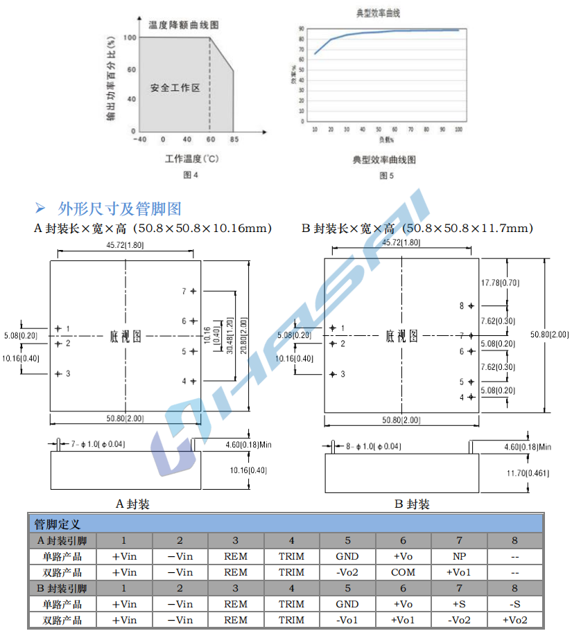 HSA40W 寬電壓隔離穩壓6.png