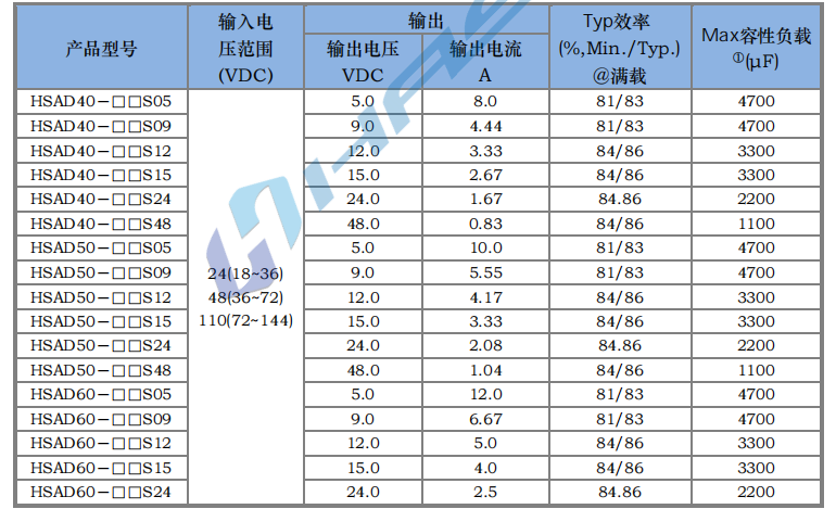 HSAD40～60W 寬電壓隔離穩壓3.png