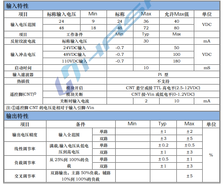 HSAX30W 寬電壓隔離穩壓1.png