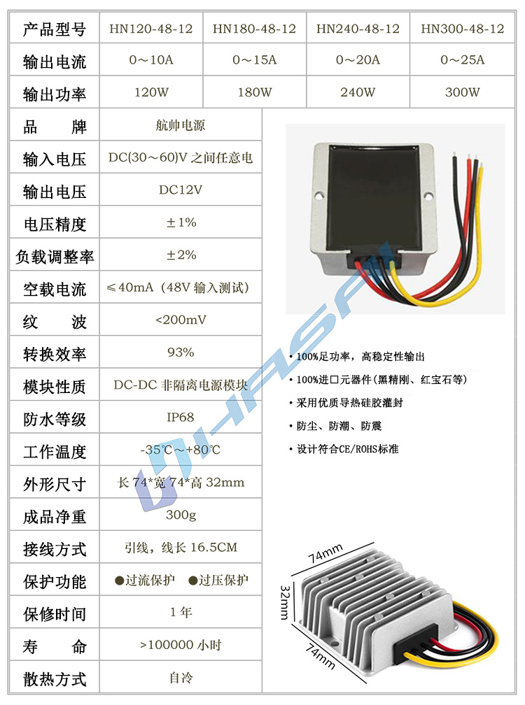 HSCZ48V輸入120-300W產(chǎn)品-1.jpg